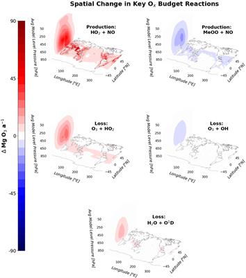 Impacts of hydrogen on tropospheric ozone and methane and their modulation by atmospheric NOx